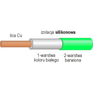 Przewody Lig2G